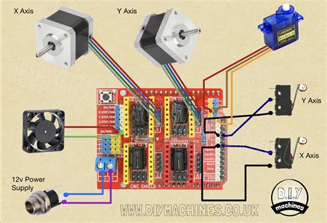 arduino laser cnc machine|Arduino cnc wiring diagram.